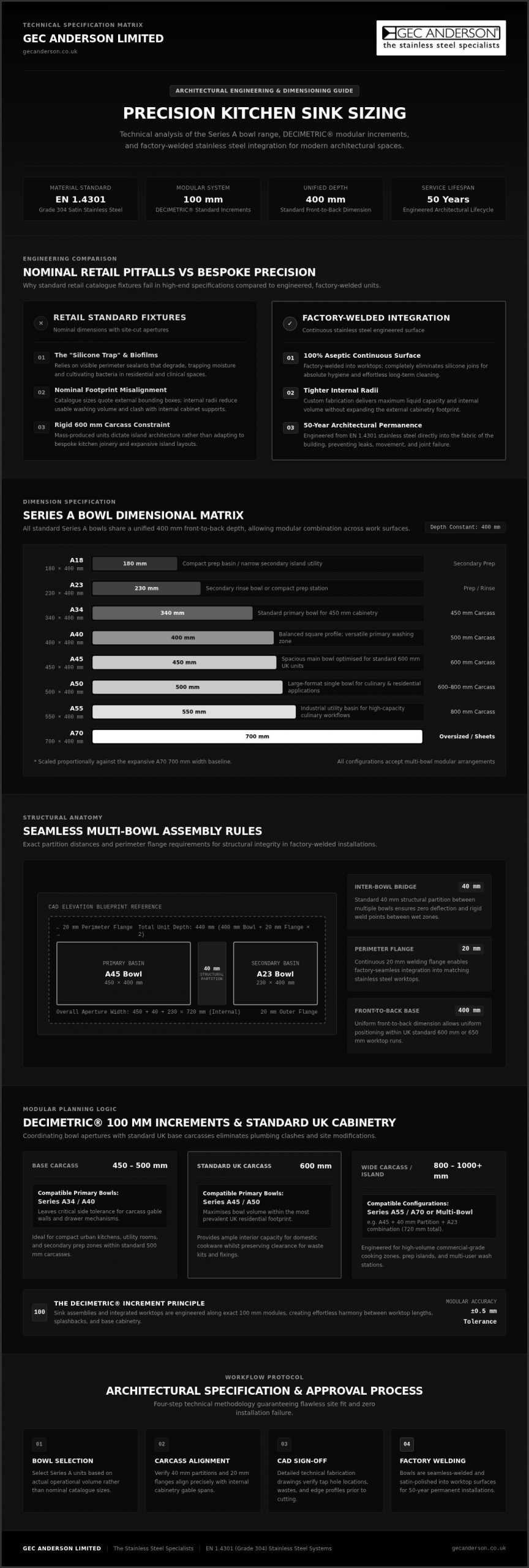 Bespoke Stainless Steel Kitchen Sink Size Guide