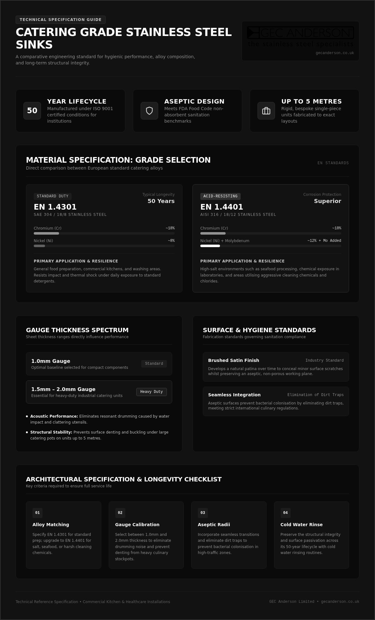 Catering Grade Stainless Steel Sinks: A Professional Specification Checklist