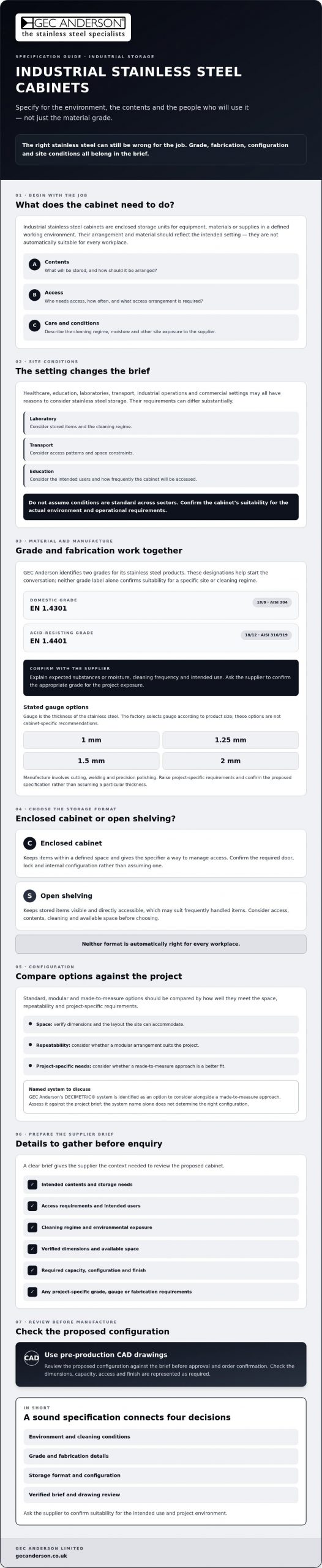 Industrial Stainless Steel Cabinets: A Practical Specification Guide