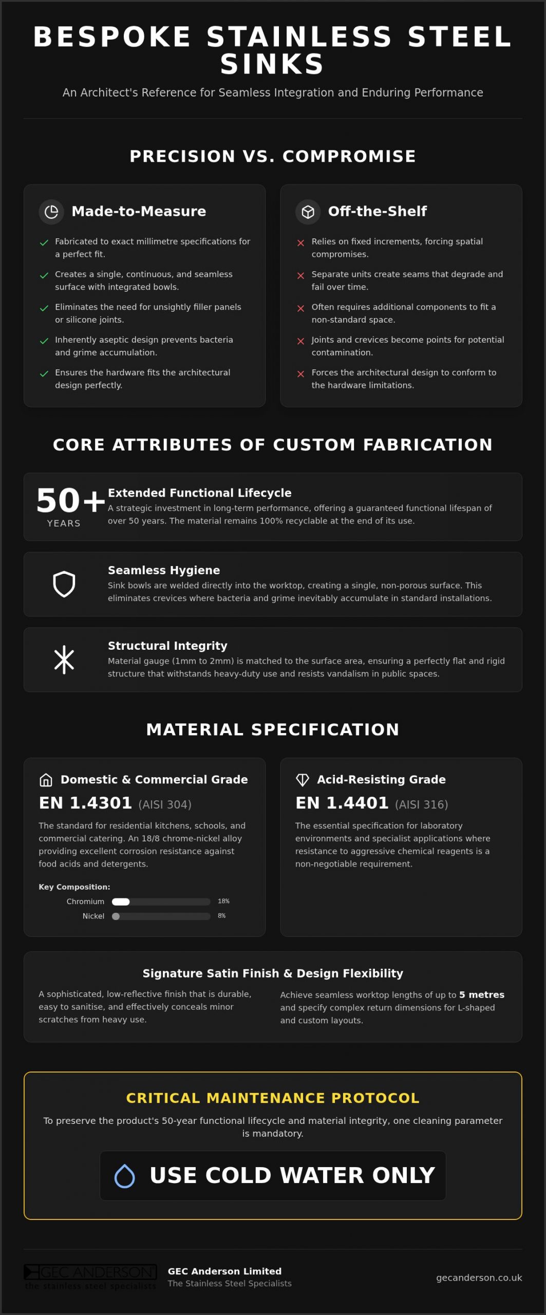 Made to Measure Stainless Steel Sinks: A Technical Reference Guide