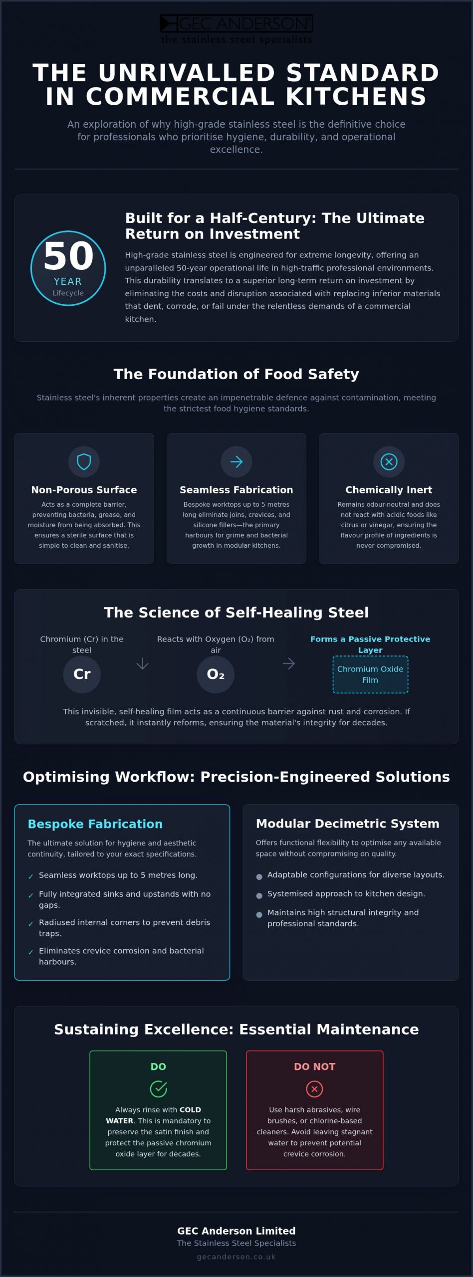 The Benefits of Stainless Steel in Commercial Kitchens: A Definitive Guide