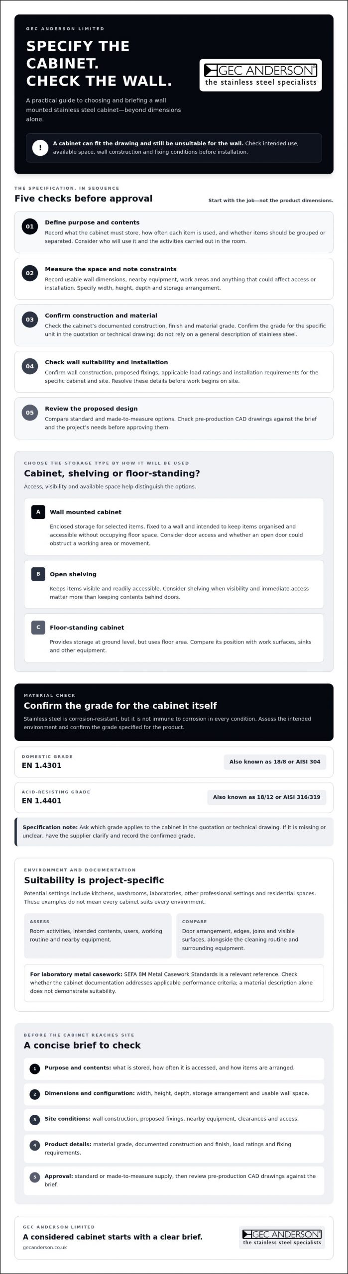 Wall Mounted Stainless Steel Cabinets: A 2026 Specification Guide