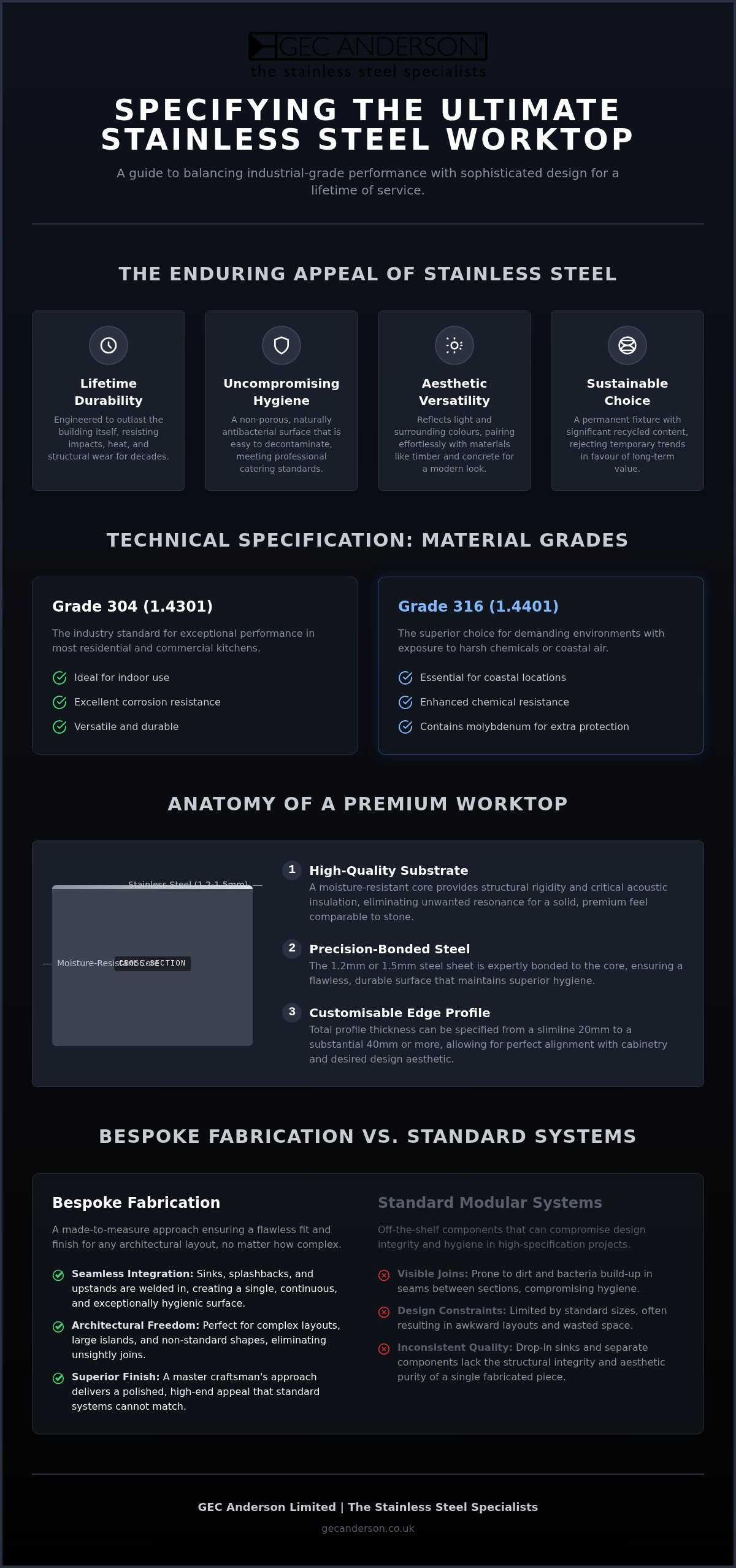 The Architect’s Guide to Stainless Steel Worktops: Specification and Design