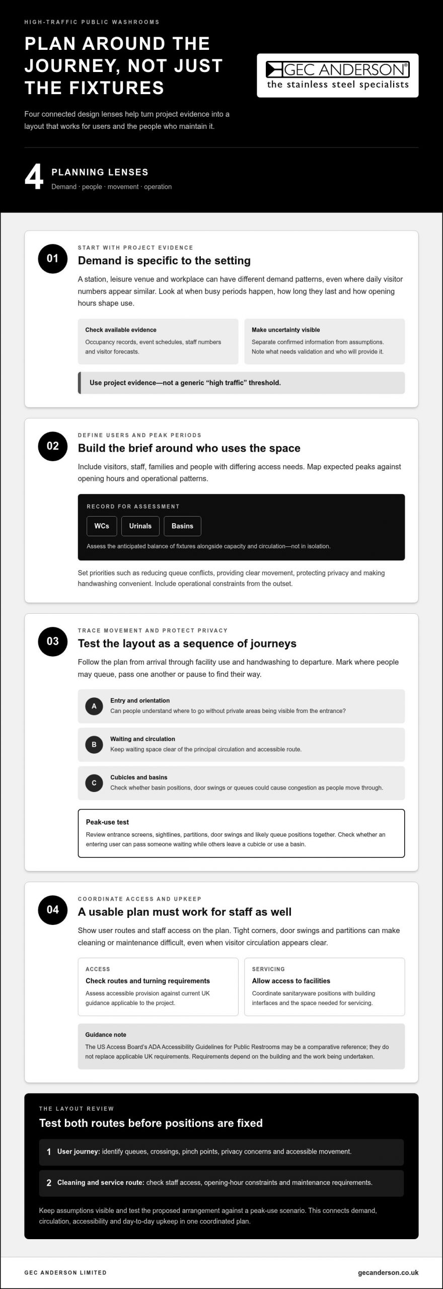 Designing High-Traffic Public Washrooms: A Practical Guide