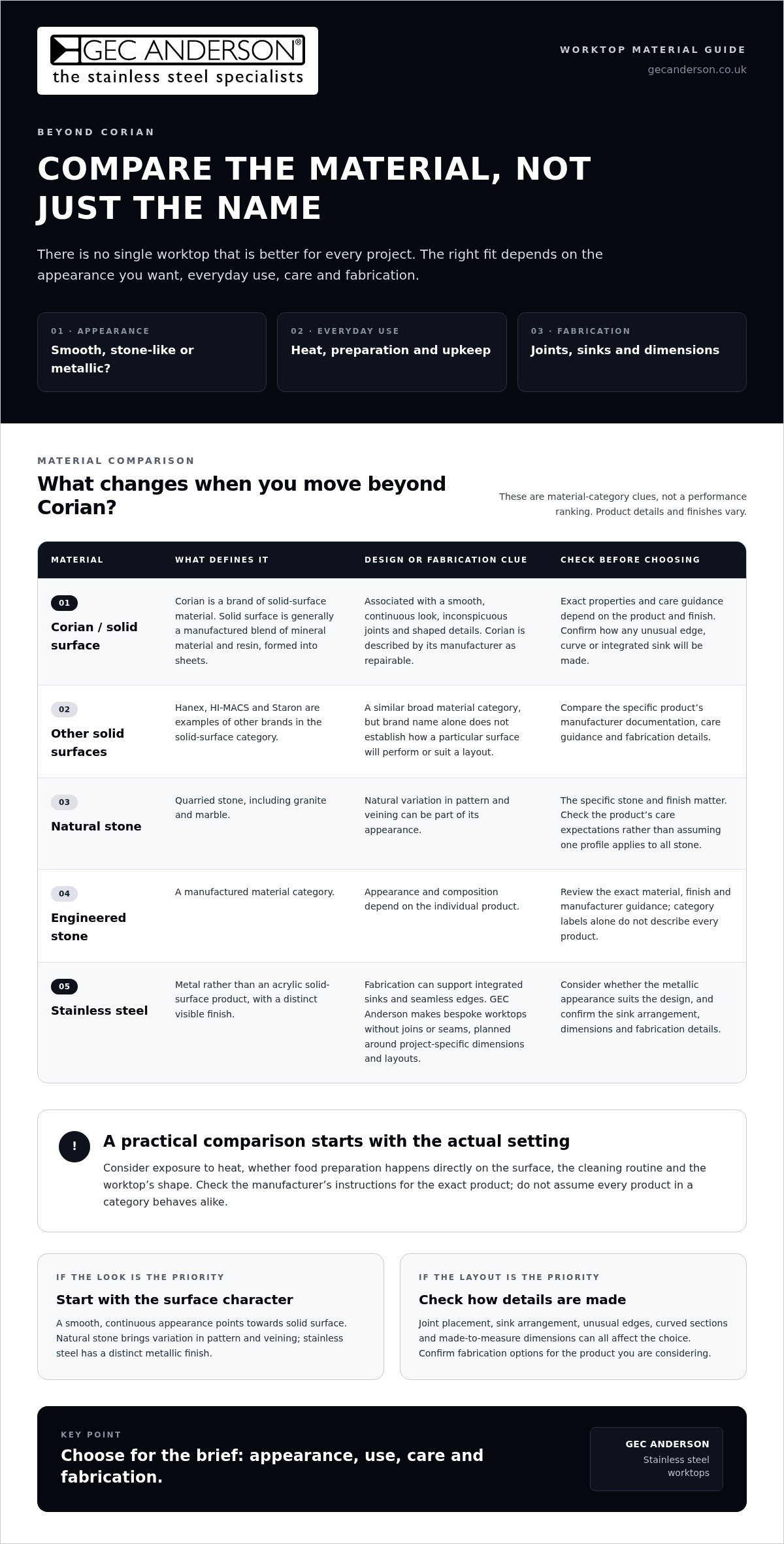 What Is Better Than Corian for Worktops? A Practical Comparison